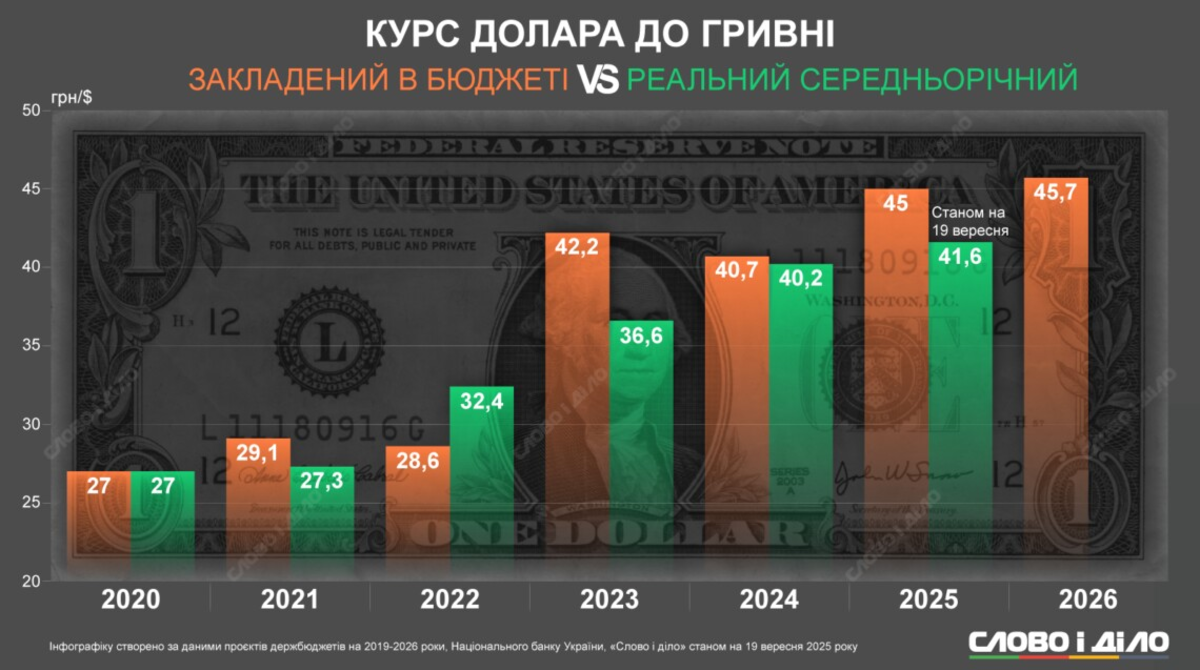 «Курсова нестабільність відбувається на свята майже щороку» — Вишлінський про курс гривні